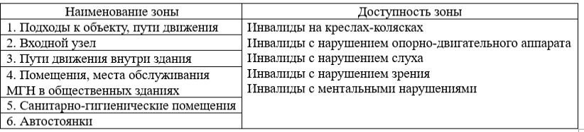 Доступка Купчино.png